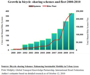 cicloteque_ecf_growthinbicyclesharing